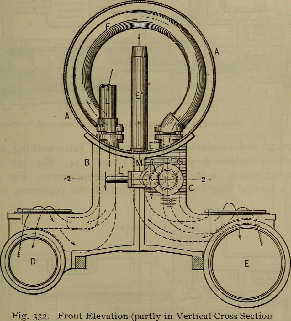 An illustration from Locomotive catechism; an up-to-date, practical and complete work on the locomotive--treating on the design, construction, repair and running of all kinds of locomotives .., 1908, leaf 538