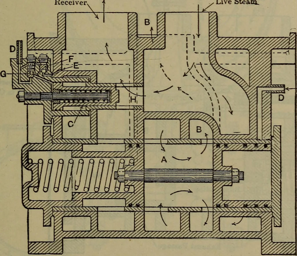 An illustration from Locomotive catechism; an up-to-date, practical and complete work on the locomotive--treating on the design, construction, repair and running of all kinds of locomotives .., 1908, leaf 546