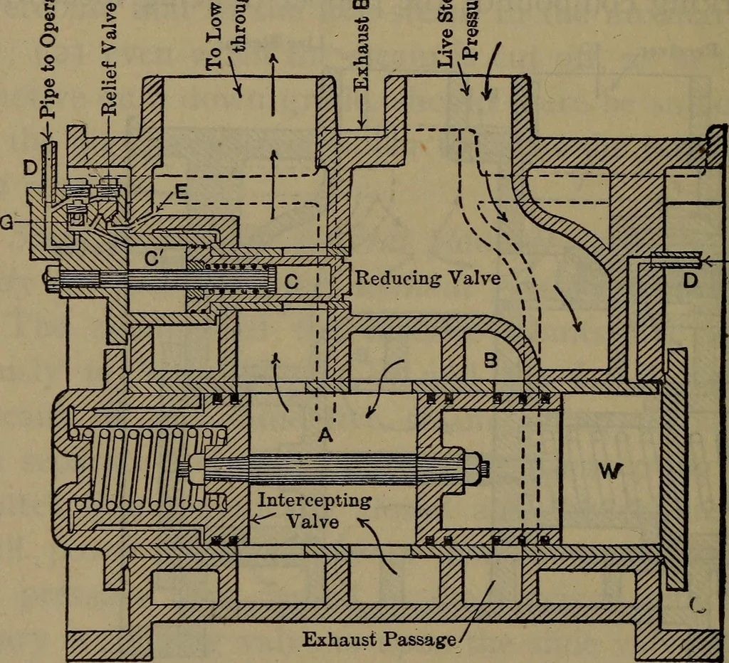 An illustration from Locomotive catechism; an up-to-date, practical and complete work on the locomotive--treating on the design, construction, repair and running of all kinds of locomotives .., 1908, leaf 547