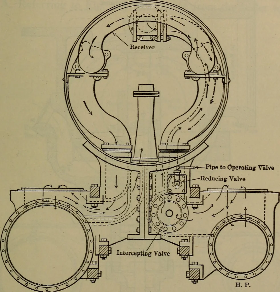 An illustration from Locomotive catechism; an up-to-date, practical and complete work on the locomotive--treating on the design, construction, repair and running of all kinds of locomotives .., 1908, leaf 548
