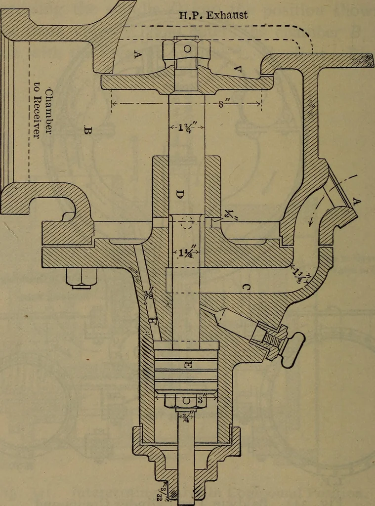 An illustration from Locomotive catechism; an up-to-date, practical and complete work on the locomotive--treating on the design, construction, repair and running of all kinds of locomotives .., 1908, leaf 549