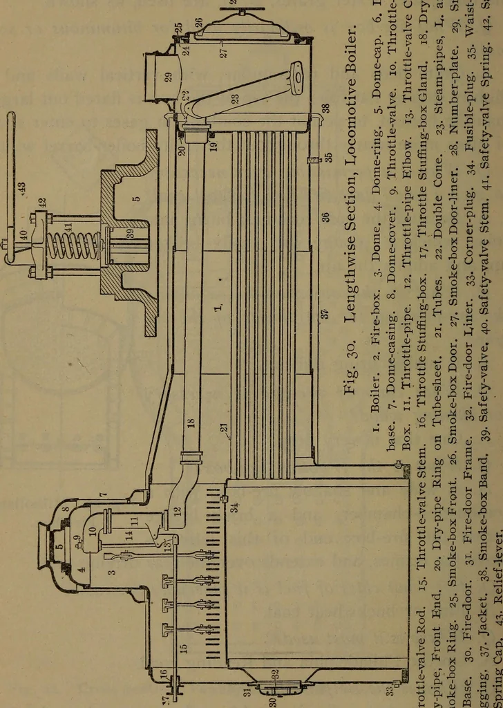 An illustration from Locomotive catechism; an up-to-date, practical and complete work on the locomotive--treating on the design, construction, repair and running of all kinds of locomotives .., 1908, leaf 55