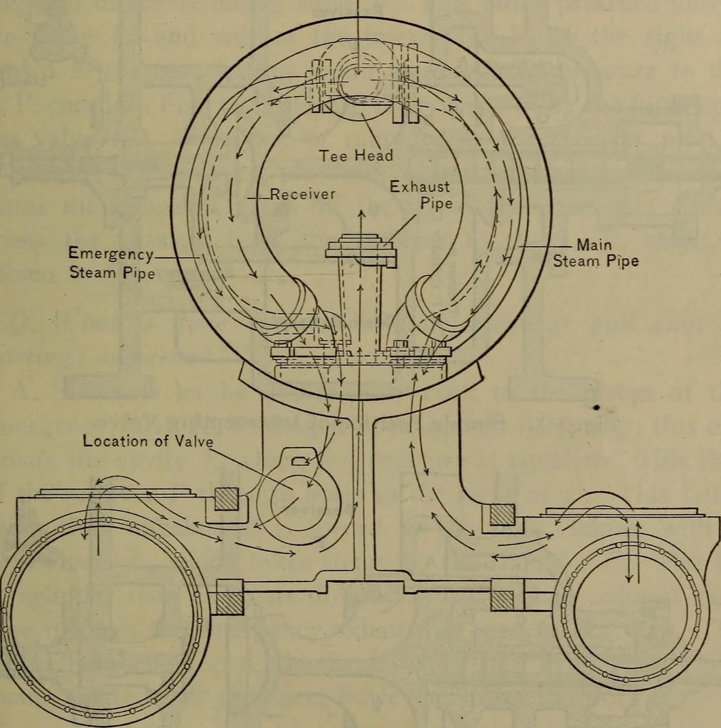 An illustration from Locomotive catechism; an up-to-date, practical and complete work on the locomotive--treating on the design, construction, repair and running of all kinds of locomotives .., 1908, leaf 550