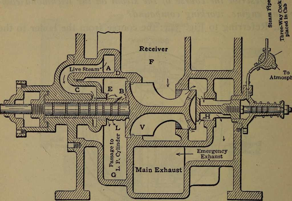 An illustration from Locomotive catechism; an up-to-date, practical and complete work on the locomotive--treating on the design, construction, repair and running of all kinds of locomotives .., 1908, leaf 551
