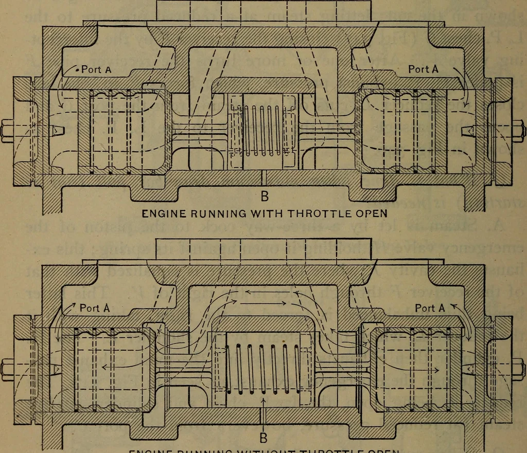 An illustration from Locomotive catechism; an up-to-date, practical and complete work on the locomotive--treating on the design, construction, repair and running of all kinds of locomotives .., 1908, leaf 553