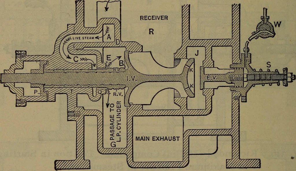 An illustration from Locomotive catechism; an up-to-date, practical and complete work on the locomotive--treating on the design, construction, repair and running of all kinds of locomotives .., 1908, leaf 555