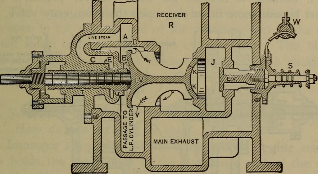 An illustration from Locomotive catechism; an up-to-date, practical and complete work on the locomotive--treating on the design, construction, repair and running of all kinds of locomotives .., 1908, leaf 556
