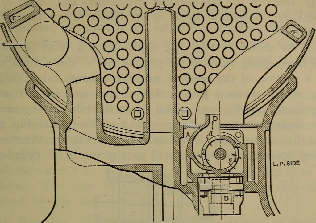 An illustration from Locomotive catechism; an up-to-date, practical and complete work on the locomotive--treating on the design, construction, repair and running of all kinds of locomotives .., 1908, leaf 560