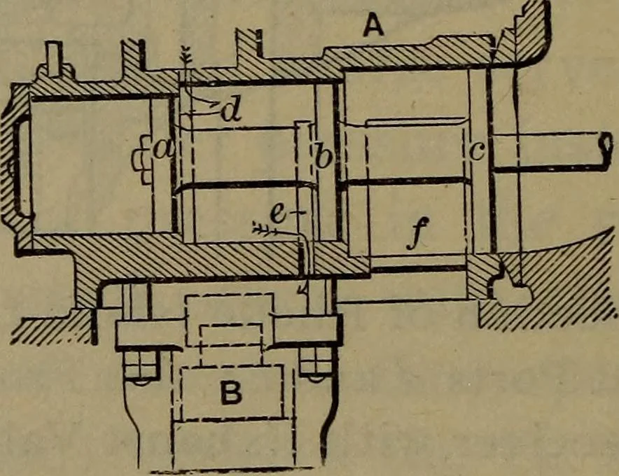 An illustration from Locomotive catechism; an up-to-date, practical and complete work on the locomotive--treating on the design, construction, repair and running of all kinds of locomotives .., 1908, leaf 561