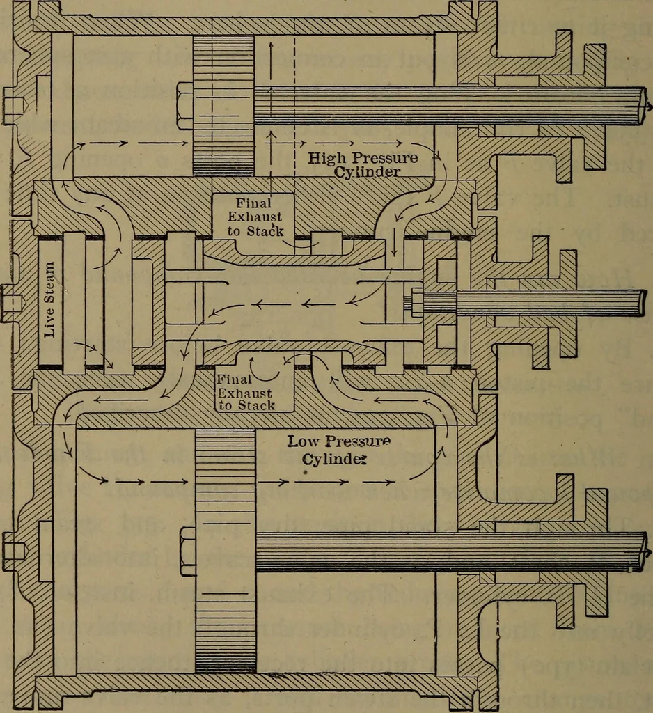 An illustration from Locomotive catechism; an up-to-date, practical and complete work on the locomotive--treating on the design, construction, repair and running of all kinds of locomotives .., 1908, leaf 563
