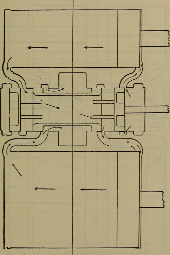 An illustration from Locomotive catechism; an up-to-date, practical and complete work on the locomotive--treating on the design, construction, repair and running of all kinds of locomotives .., 1908, leaf 564