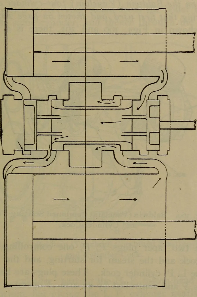 An illustration from Locomotive catechism; an up-to-date, practical and complete work on the locomotive--treating on the design, construction, repair and running of all kinds of locomotives .., 1908, leaf 566