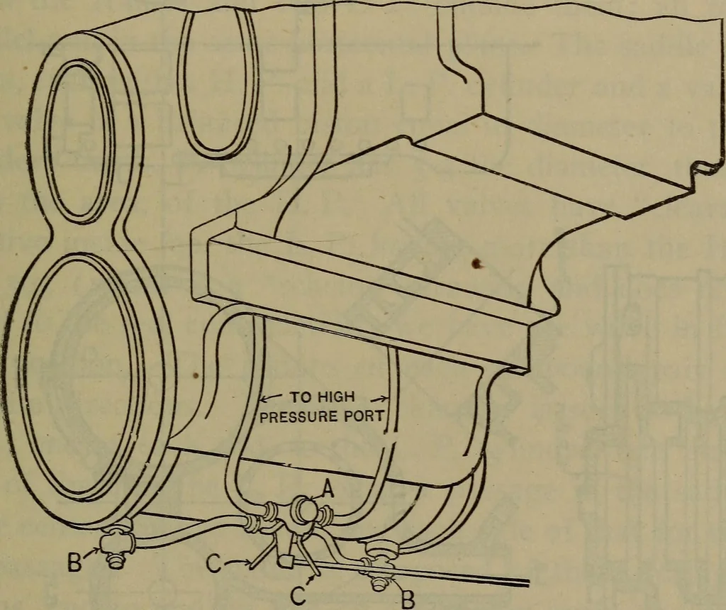 An illustration from Locomotive catechism; an up-to-date, practical and complete work on the locomotive--treating on the design, construction, repair and running of all kinds of locomotives .., 1908, leaf 568