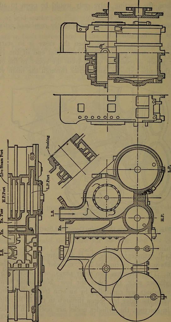 An illustration from Locomotive catechism; an up-to-date, practical and complete work on the locomotive--treating on the design, construction, repair and running of all kinds of locomotives .., 1908, leaf 569