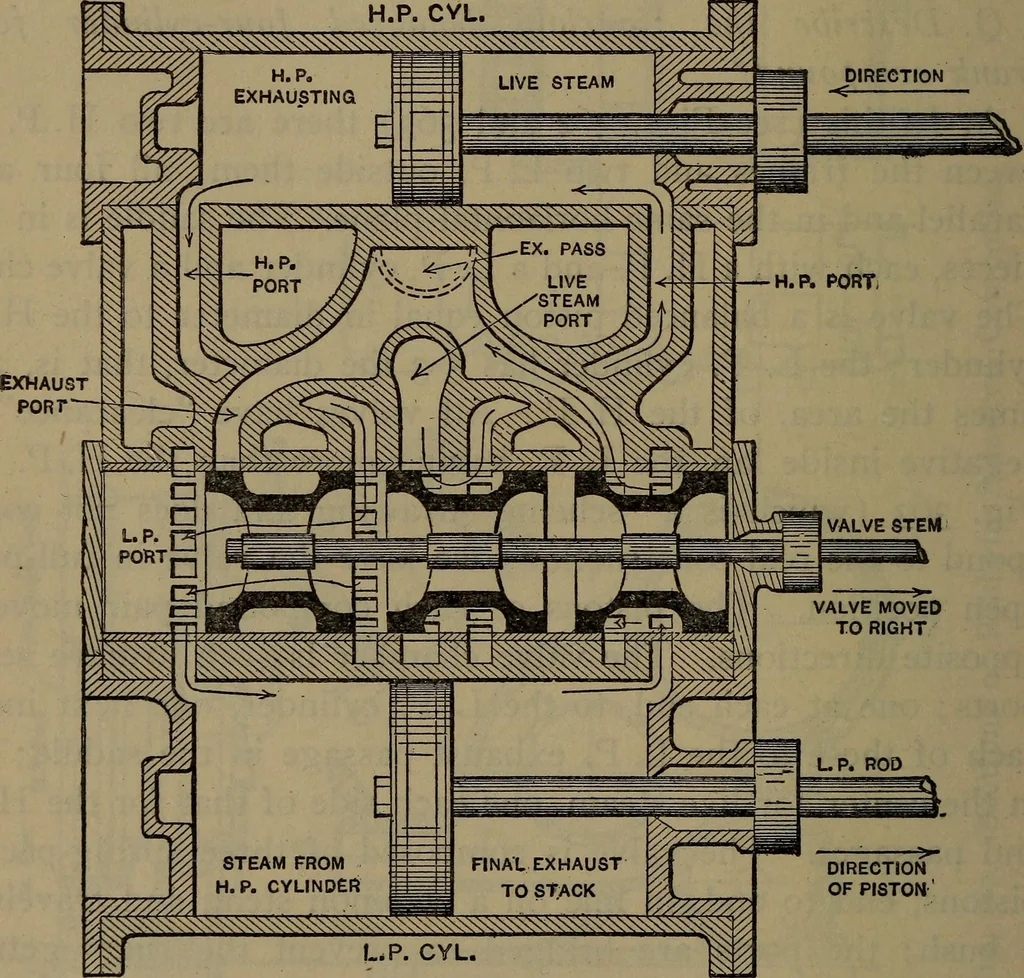 An illustration from Locomotive catechism; an up-to-date, practical and complete work on the locomotive--treating on the design, construction, repair and running of all kinds of locomotives .., 1908, leaf 571