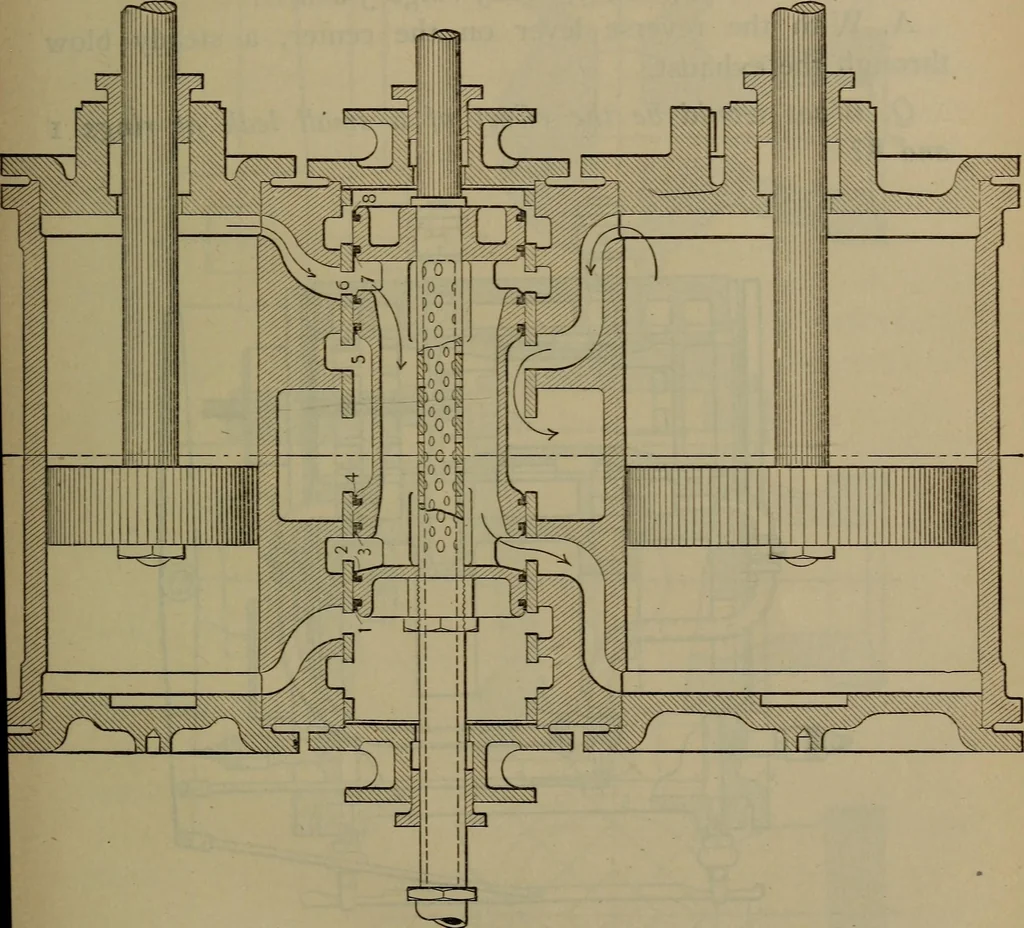 An illustration from Locomotive catechism; an up-to-date, practical and complete work on the locomotive--treating on the design, construction, repair and running of all kinds of locomotives .., 1908, leaf 580
