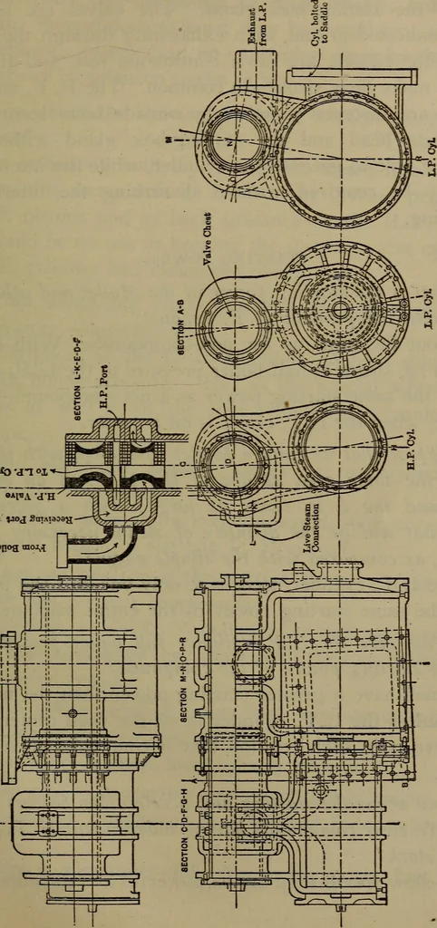 An illustration from Locomotive catechism; an up-to-date, practical and complete work on the locomotive--treating on the design, construction, repair and running of all kinds of locomotives .., 1908, leaf 588