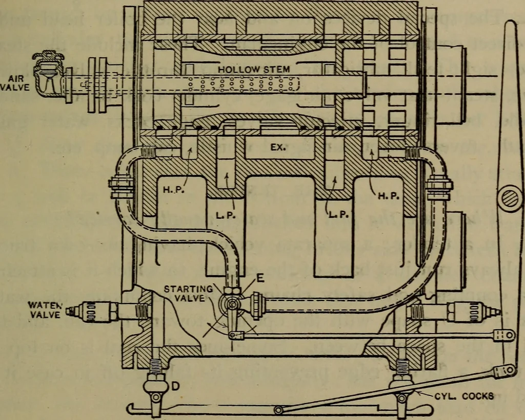 An illustration from Locomotive catechism; an up-to-date, practical and complete work on the locomotive--treating on the design, construction, repair and running of all kinds of locomotives .., 1908, leaf 592