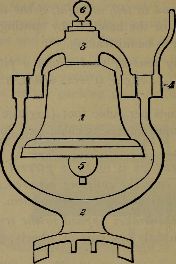 An illustration from Locomotive catechism; an up-to-date, practical and complete work on the locomotive--treating on the design, construction, repair and running of all kinds of locomotives .., 1908, leaf 597