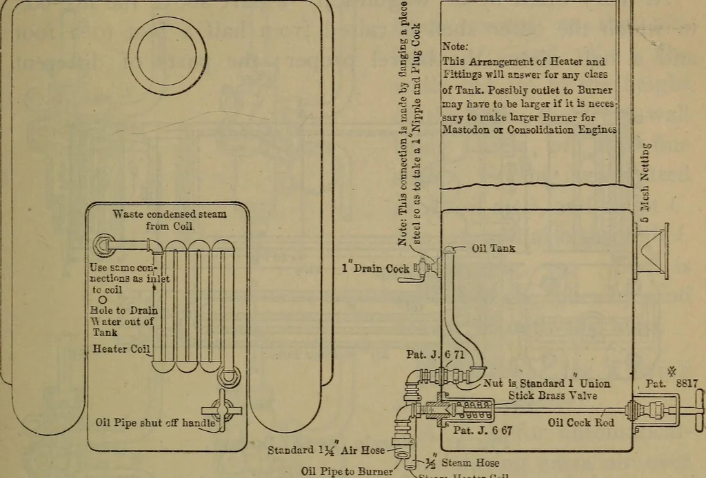 An illustration from Locomotive catechism; an up-to-date, practical and complete work on the locomotive--treating on the design, construction, repair and running of all kinds of locomotives .., 1908, leaf 60