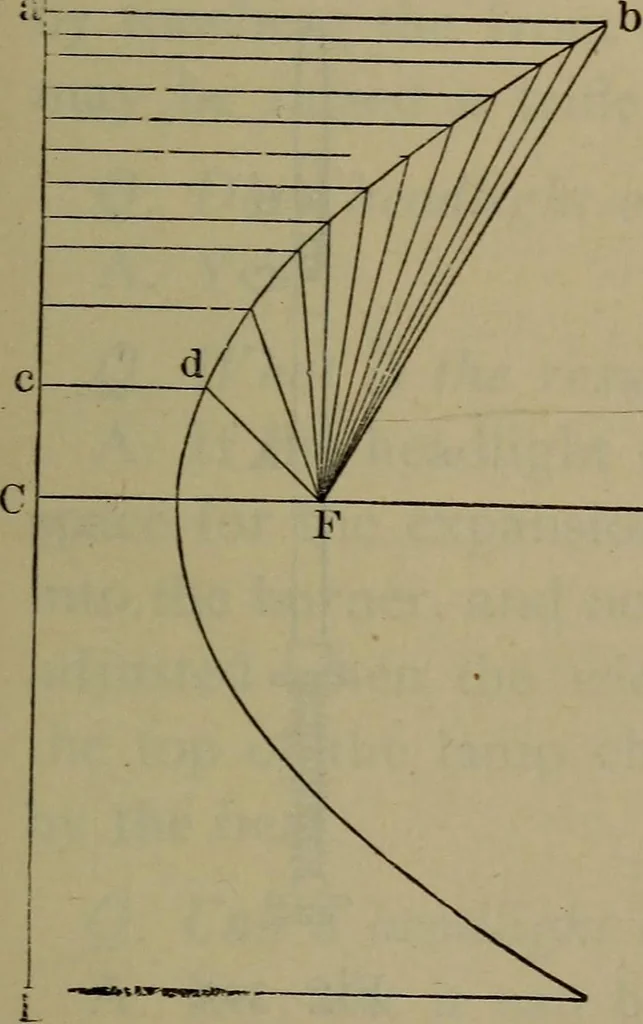 An illustration from Locomotive catechism; an up-to-date, practical and complete work on the locomotive--treating on the design, construction, repair and running of all kinds of locomotives .., 1908, leaf 600