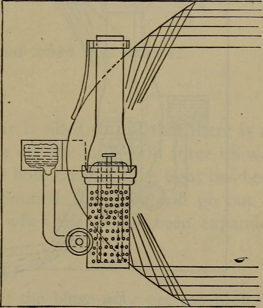 An illustration from Locomotive catechism; an up-to-date, practical and complete work on the locomotive--treating on the design, construction, repair and running of all kinds of locomotives .., 1908, leaf 600