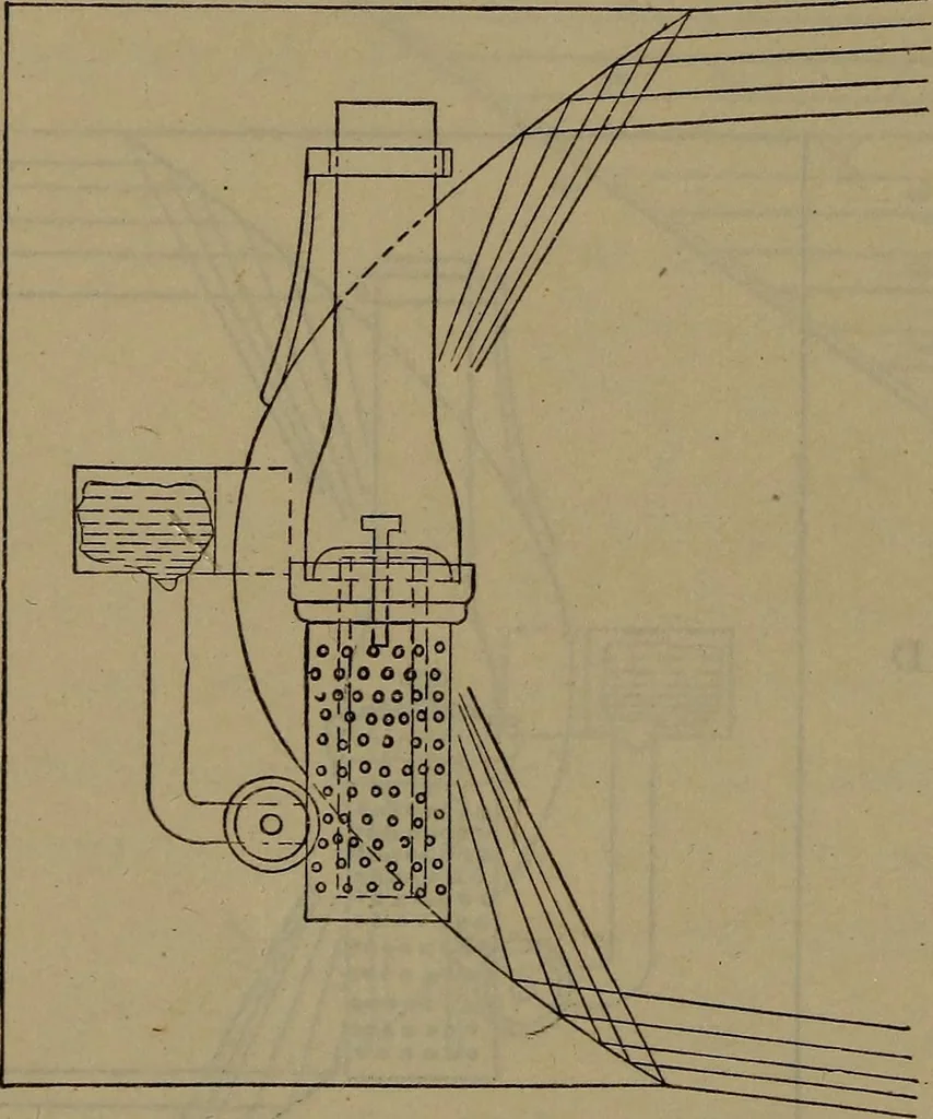 An illustration from Locomotive catechism; an up-to-date, practical and complete work on the locomotive--treating on the design, construction, repair and running of all kinds of locomotives .., 1908, leaf 601