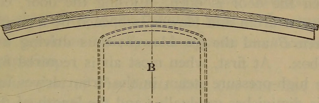 An illustration from Locomotive catechism; an up-to-date, practical and complete work on the locomotive--treating on the design, construction, repair and running of all kinds of locomotives .., 1908, leaf 64