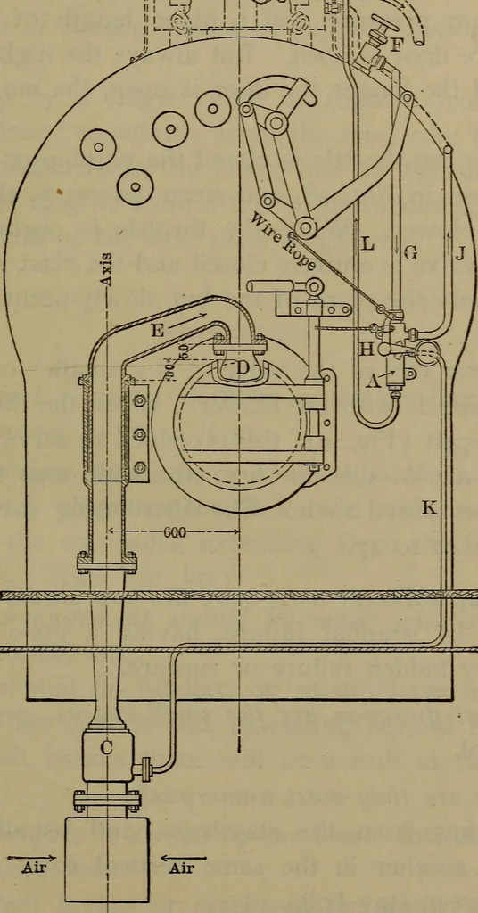 An illustration from Locomotive catechism; an up-to-date, practical and complete work on the locomotive--treating on the design, construction, repair and running of all kinds of locomotives .., 1908, leaf 64