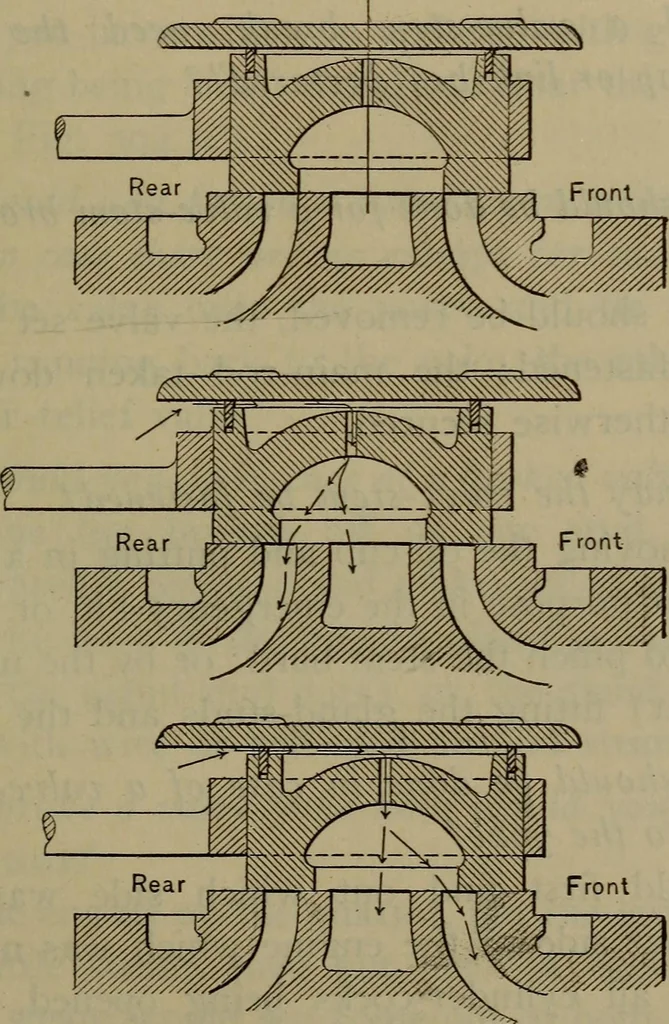An illustration from Locomotive catechism; an up-to-date, practical and complete work on the locomotive--treating on the design, construction, repair and running of all kinds of locomotives .., 1908, leaf 656