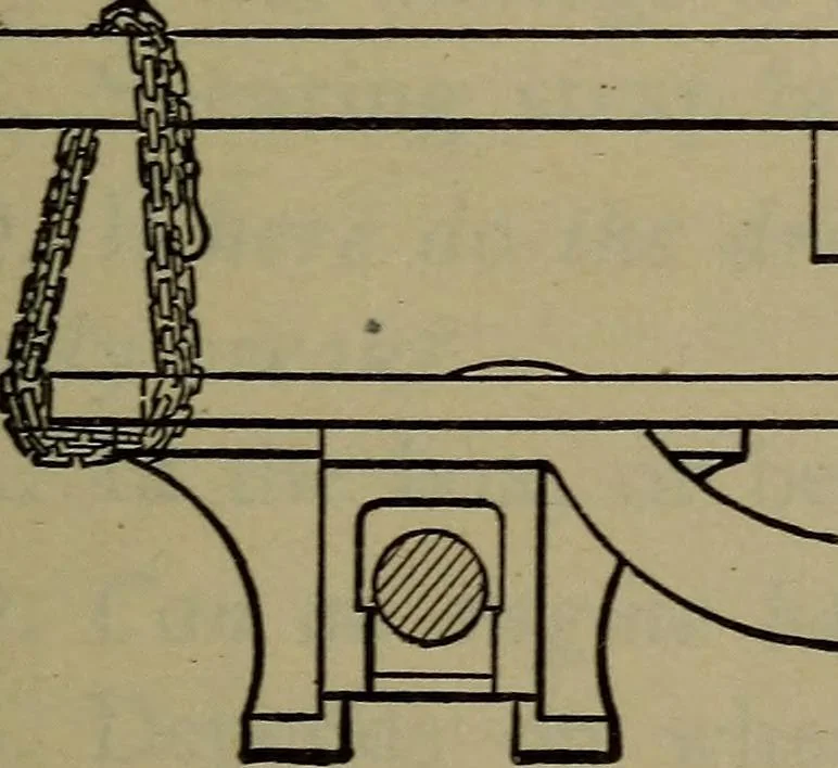 An illustration from Locomotive catechism; an up-to-date, practical and complete work on the locomotive--treating on the design, construction, repair and running of all kinds of locomotives .., 1908, leaf 708