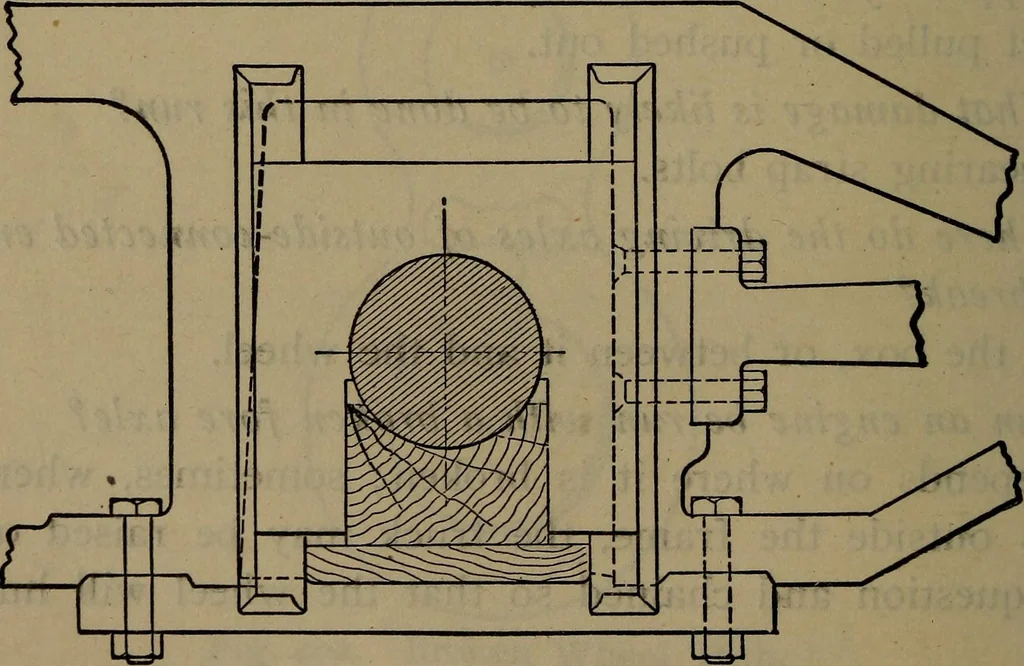 An illustration from Locomotive catechism; an up-to-date, practical and complete work on the locomotive--treating on the design, construction, repair and running of all kinds of locomotives .., 1908, leaf 711