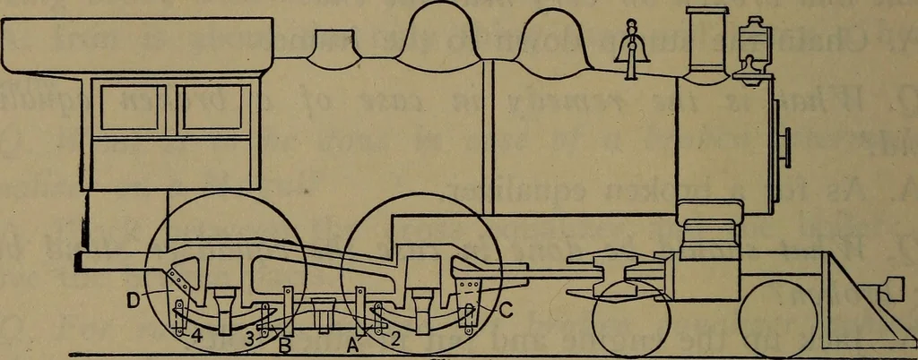 An illustration from Locomotive catechism; an up-to-date, practical and complete work on the locomotive--treating on the design, construction, repair and running of all kinds of locomotives .., 1908, leaf 717