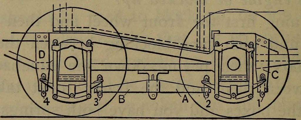An illustration from Locomotive catechism; an up-to-date, practical and complete work on the locomotive--treating on the design, construction, repair and running of all kinds of locomotives .., 1908, leaf 717