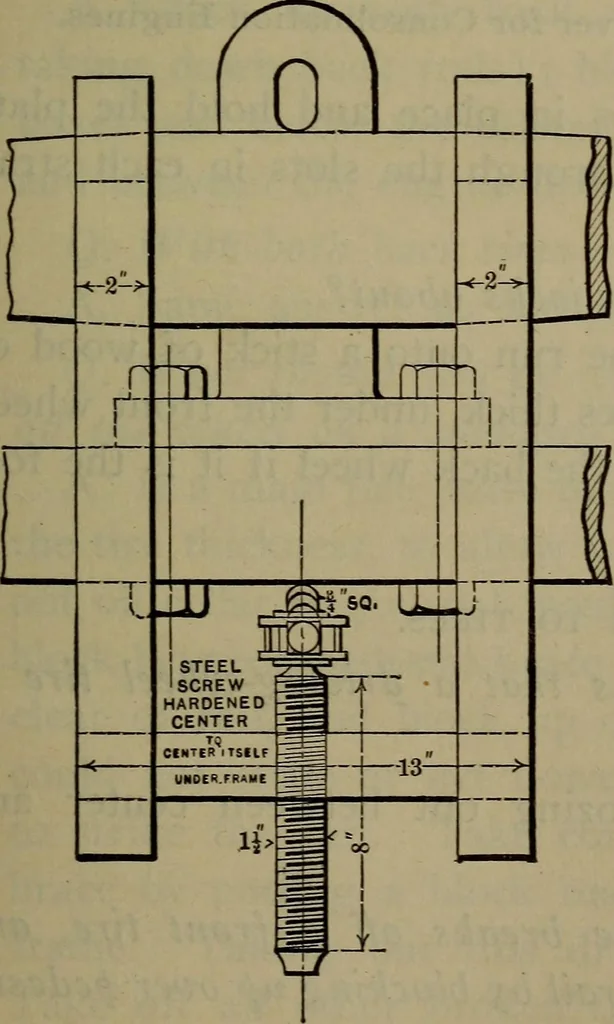 An illustration from Locomotive catechism; an up-to-date, practical and complete work on the locomotive--treating on the design, construction, repair and running of all kinds of locomotives .., 1908, leaf 718