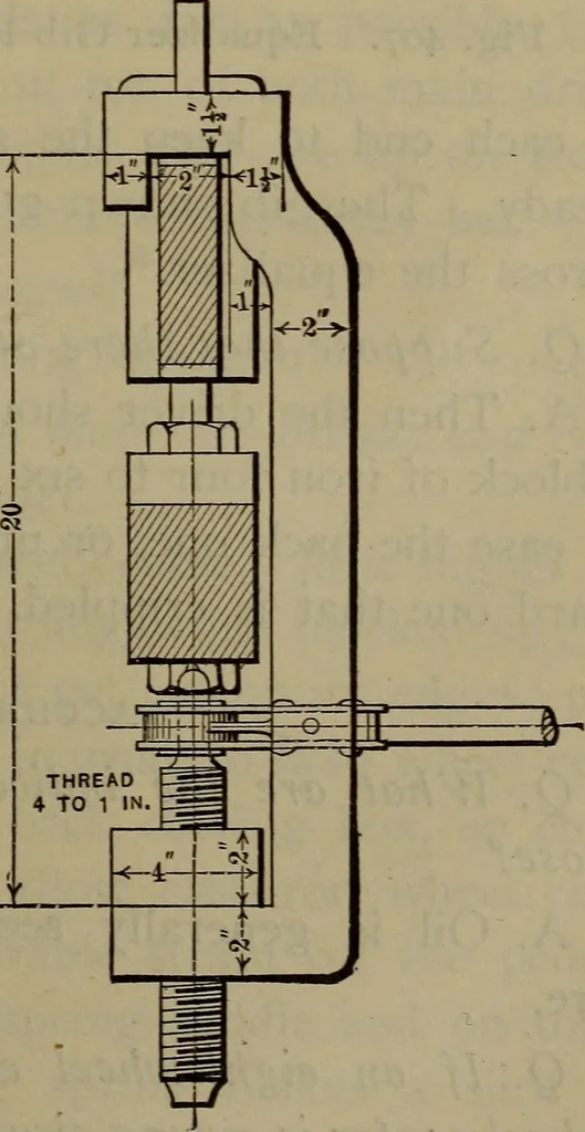 An illustration from Locomotive catechism; an up-to-date, practical and complete work on the locomotive--treating on the design, construction, repair and running of all kinds of locomotives .., 1908, leaf 718