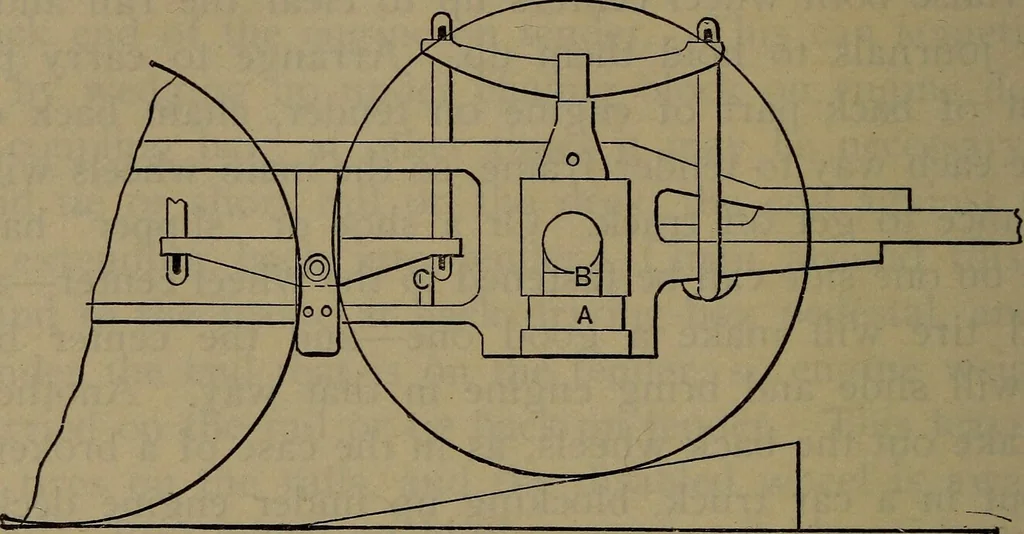 An illustration from Locomotive catechism; an up-to-date, practical and complete work on the locomotive--treating on the design, construction, repair and running of all kinds of locomotives .., 1908, leaf 723