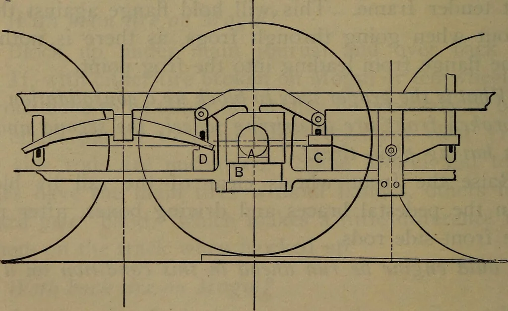 An illustration from Locomotive catechism; an up-to-date, practical and complete work on the locomotive--treating on the design, construction, repair and running of all kinds of locomotives .., 1908, leaf 723