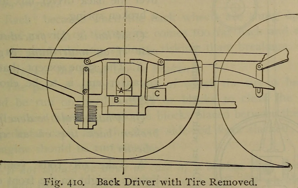 An illustration from Locomotive catechism; an up-to-date, practical and complete work on the locomotive--treating on the design, construction, repair and running of all kinds of locomotives .., 1908, leaf 724