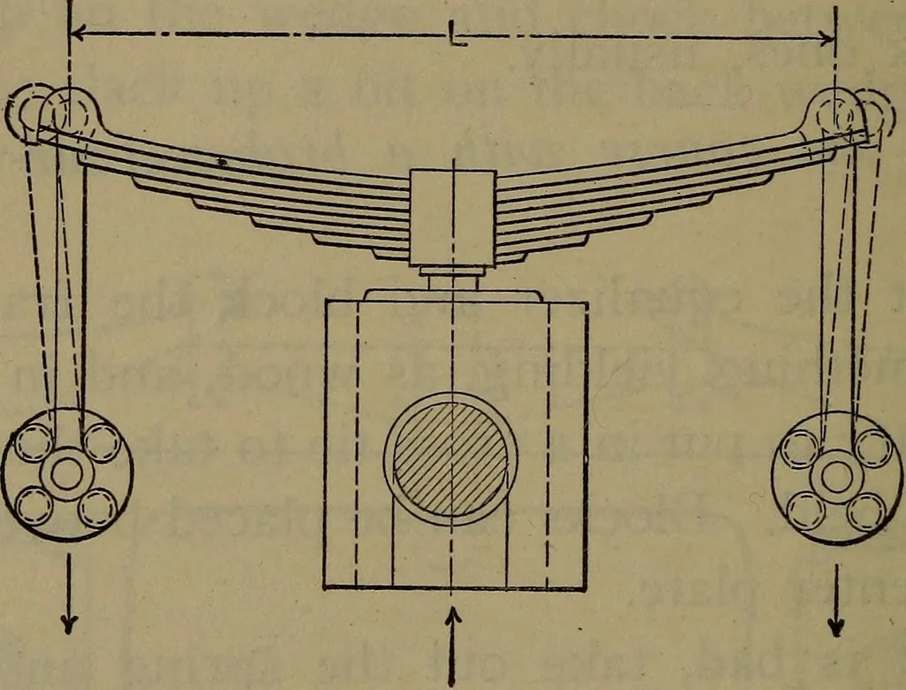 An illustration from Locomotive catechism; an up-to-date, practical and complete work on the locomotive--treating on the design, construction, repair and running of all kinds of locomotives .., 1908, leaf 733