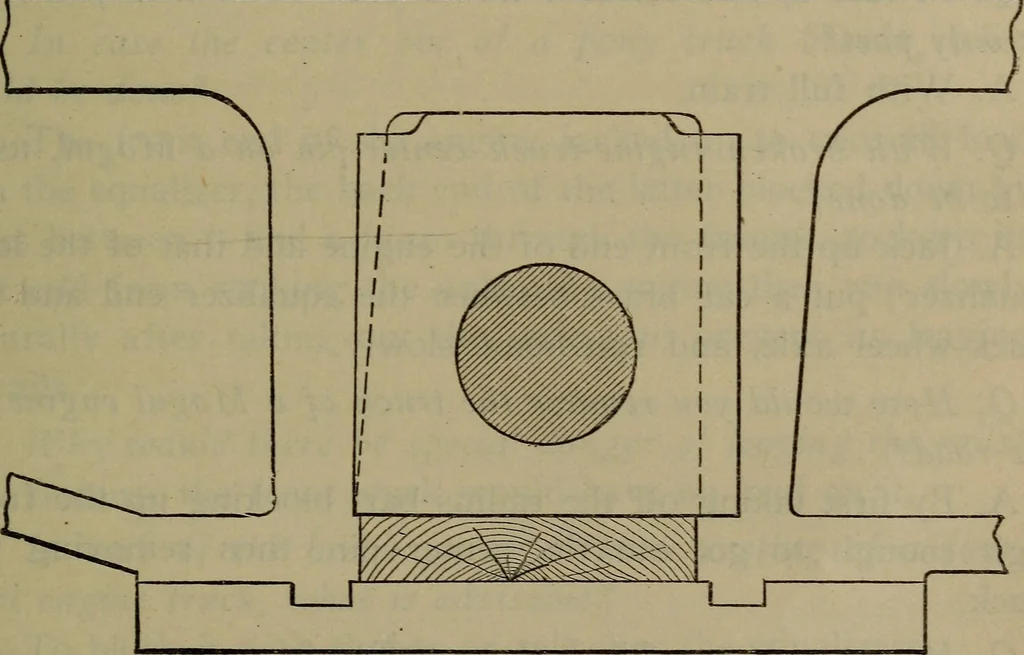 An illustration from Locomotive catechism; an up-to-date, practical and complete work on the locomotive--treating on the design, construction, repair and running of all kinds of locomotives .., 1908, leaf 736