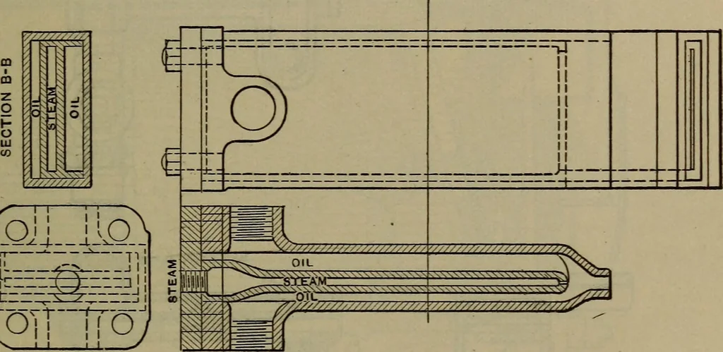 An illustration from Locomotive catechism; an up-to-date, practical and complete work on the locomotive--treating on the design, construction, repair and running of all kinds of locomotives .., 1908, leaf 784
