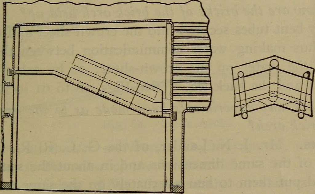 An illustration from Locomotive catechism; an up-to-date, practical and complete work on the locomotive--treating on the design, construction, repair and running of all kinds of locomotives .., 1908, leaf 80