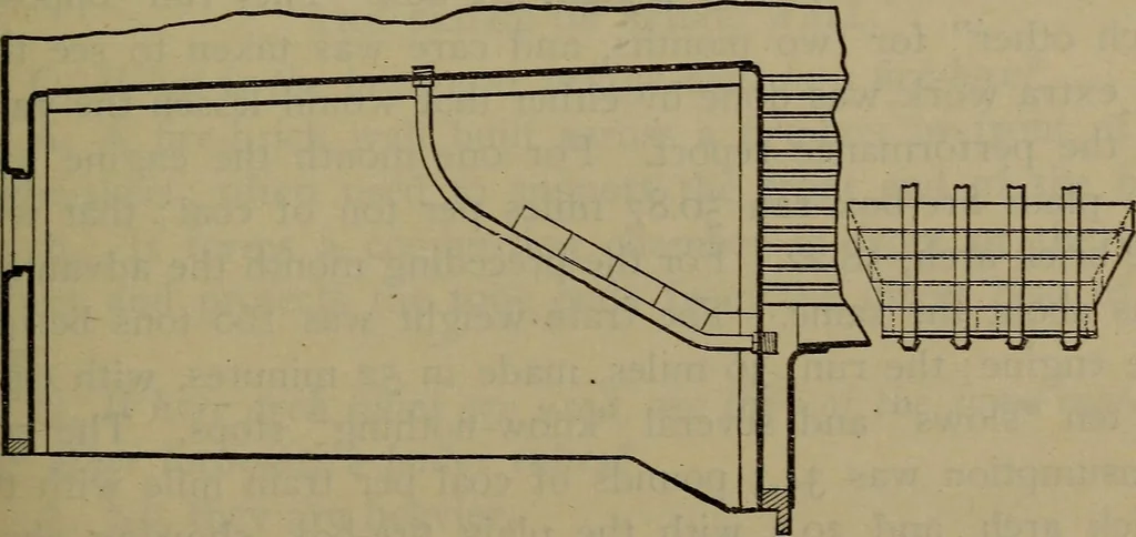 An illustration from Locomotive catechism; an up-to-date, practical and complete work on the locomotive--treating on the design, construction, repair and running of all kinds of locomotives .., 1908, leaf 80
