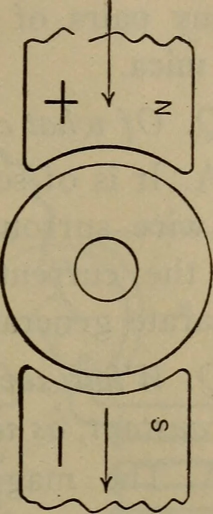 An illustration from Locomotive catechism; an up-to-date, practical and complete work on the locomotive--treating on the design, construction, repair and running of all kinds of locomotives .., 1908, leaf 812