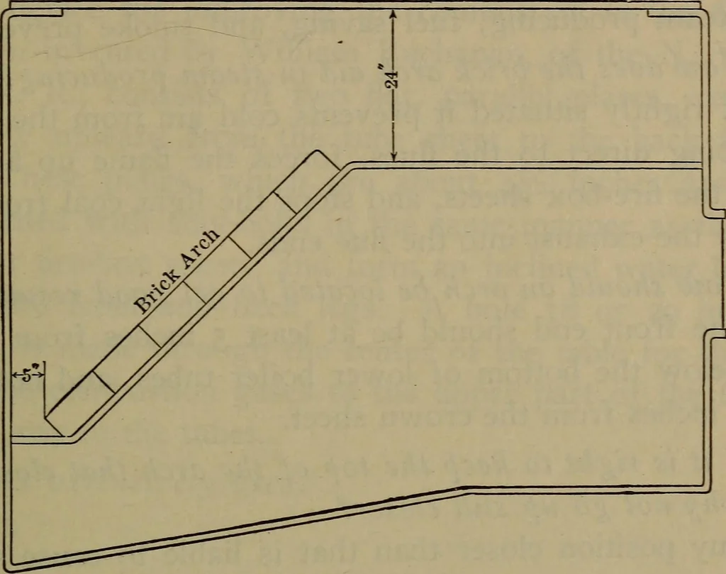 An illustration from Locomotive catechism; an up-to-date, practical and complete work on the locomotive--treating on the design, construction, repair and running of all kinds of locomotives .., 1908, leaf 82