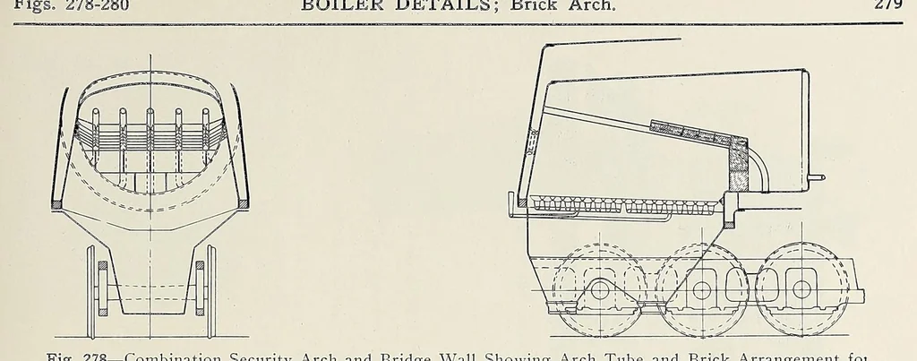 An illustration from Locomotive dictionary. definitions and illustrations of American locomotives, their parts and equipment, together with typical illustrations of machine tools and devices used in their maintenance and repair, 1916, leaf 287