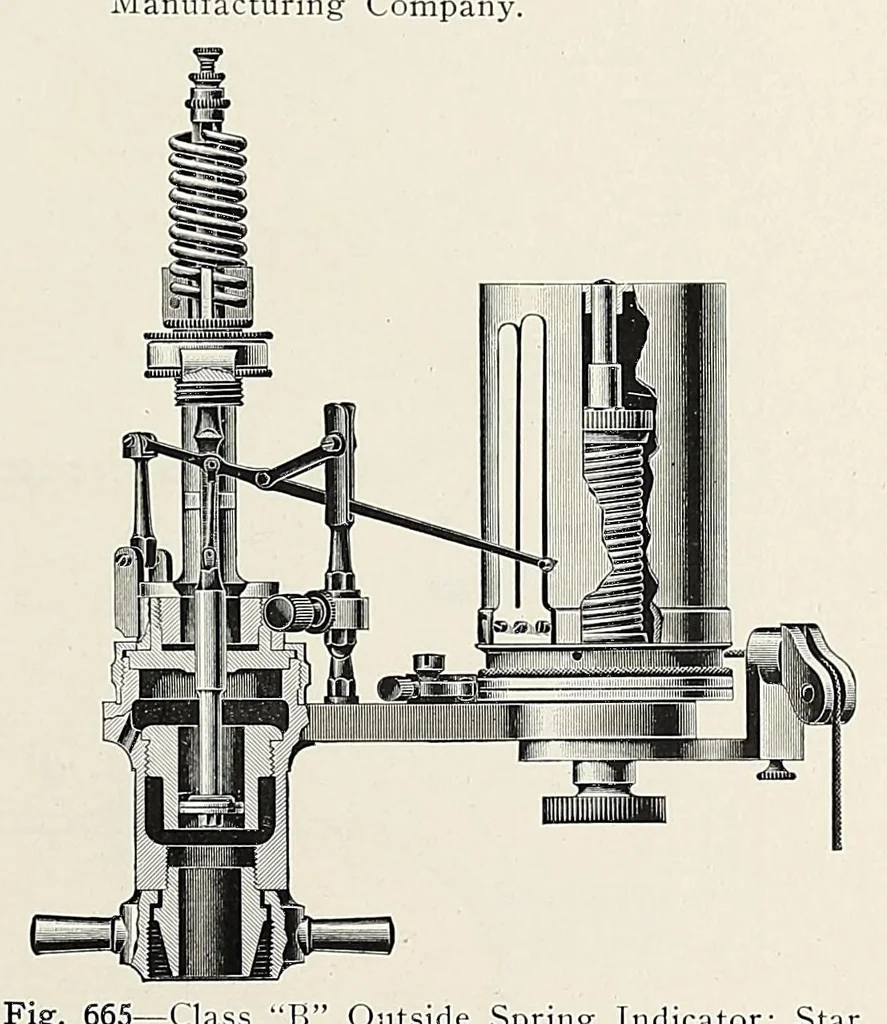 An illustration from Locomotive dictionary. definitions and illustrations of American locomotives, their parts and equipment, together with typical illustrations of machine tools and devices used in their maintenance and repair, 1916, leaf 391