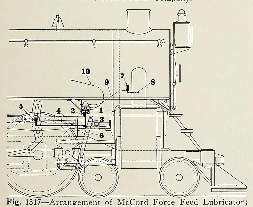 An illustration from Locomotive dictionary. definitions and illustrations of American locomotives, their parts and equipment, together with typical illustrations of machine tools and devices used in their maintenance and repair, 1916, leaf 551