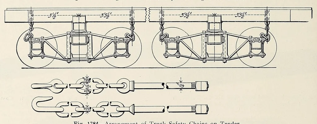 An illustration from Locomotive dictionary. definitions and illustrations of American locomotives, their parts and equipment, together with typical illustrations of machine tools and devices used in their maintenance and repair, 1916, leaf 674
